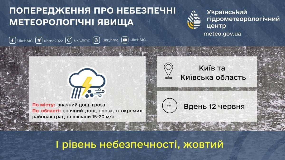 12 червня Київ атакує злива з грозою